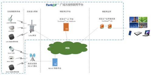 智慧消防企业市场动态 从物联网应用服务洞悉发展逻辑