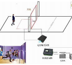 RFID技术在物联网行业的应用与主要厂商分析