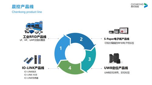 工业物联网浪潮下的RFID新纪元 厂商视角下的工业识别应用发展