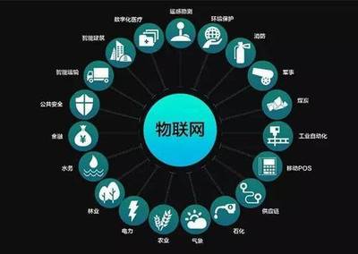 物联网与通信技术 重塑生活的无形之手
