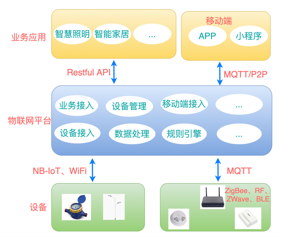 物联网APP开发 构建智能应用服务的关键路径