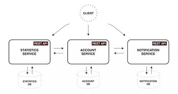 基于Spring Cloud与Docker的物联网微服务架构设计与实现