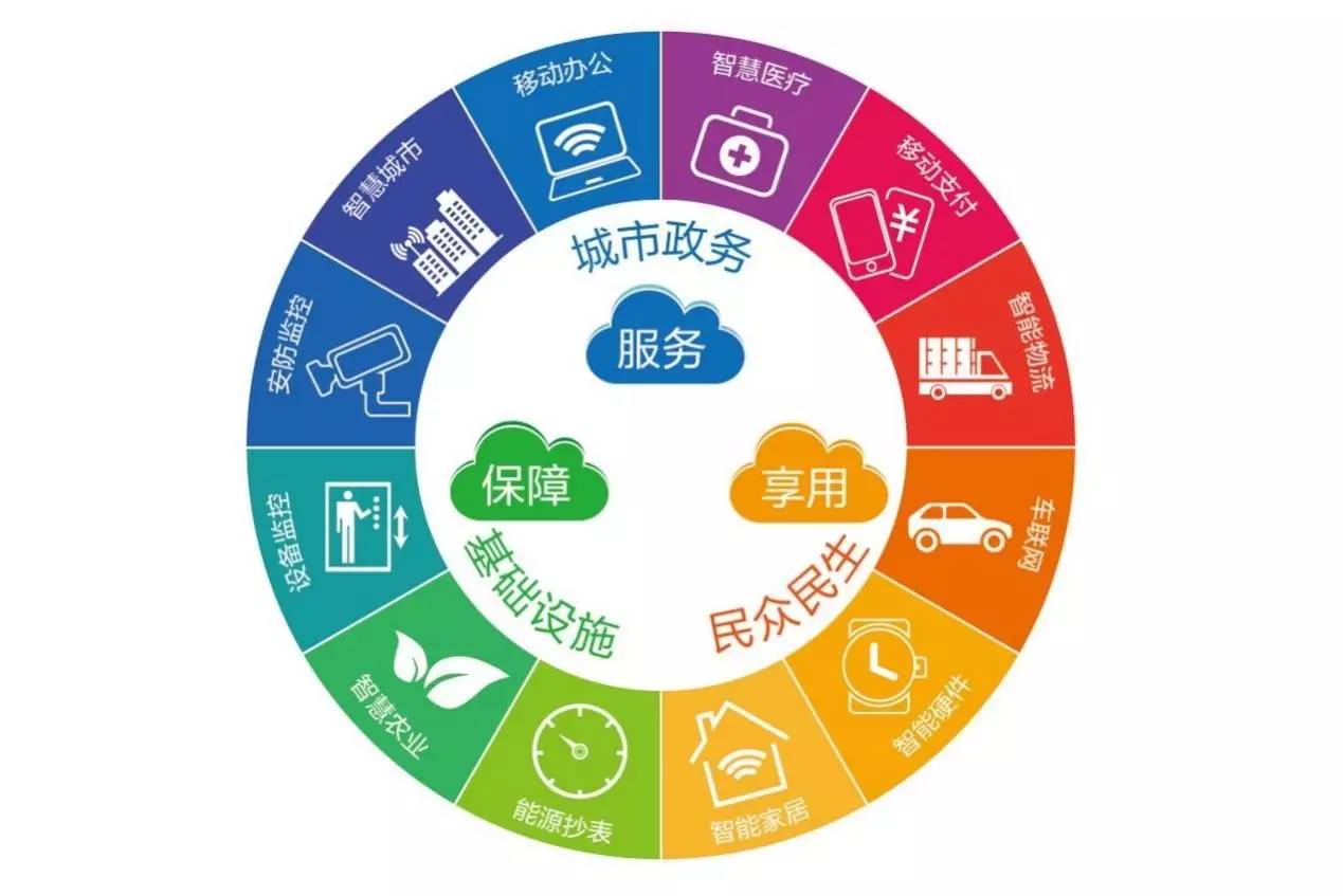 携手共筑物联新生态，广东移动邀您共绘“和政企·创未来”新篇章